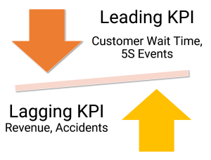 hoshin kanri - leading lagging kpis with examples.PNG