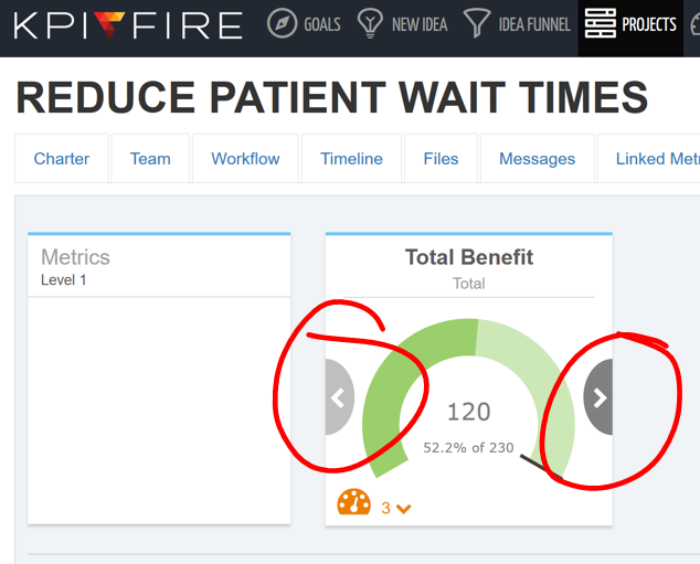 scrolling kpifire metrics to show benefits in different time periods