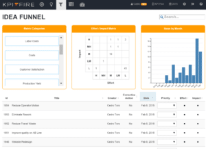 KPI Fire Idea Funnel How KPI Fire works