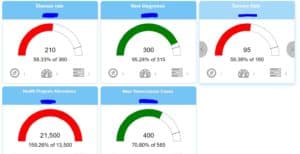 metrics dashboard