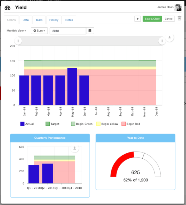 What Are KPIs? Why Do They Matter? Learn Here