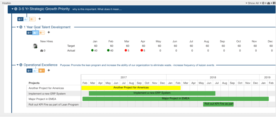 strategic planning bowling chart - KPI Fire