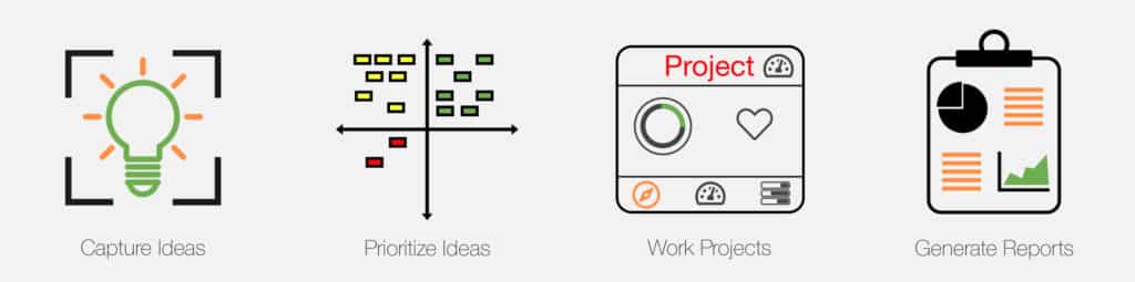 Continuous Improvement Software