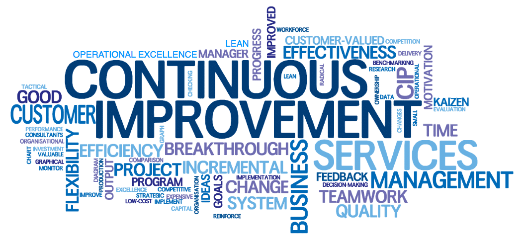 Project Management Software Continuous Improvement Project Management Software Continuous Improvement