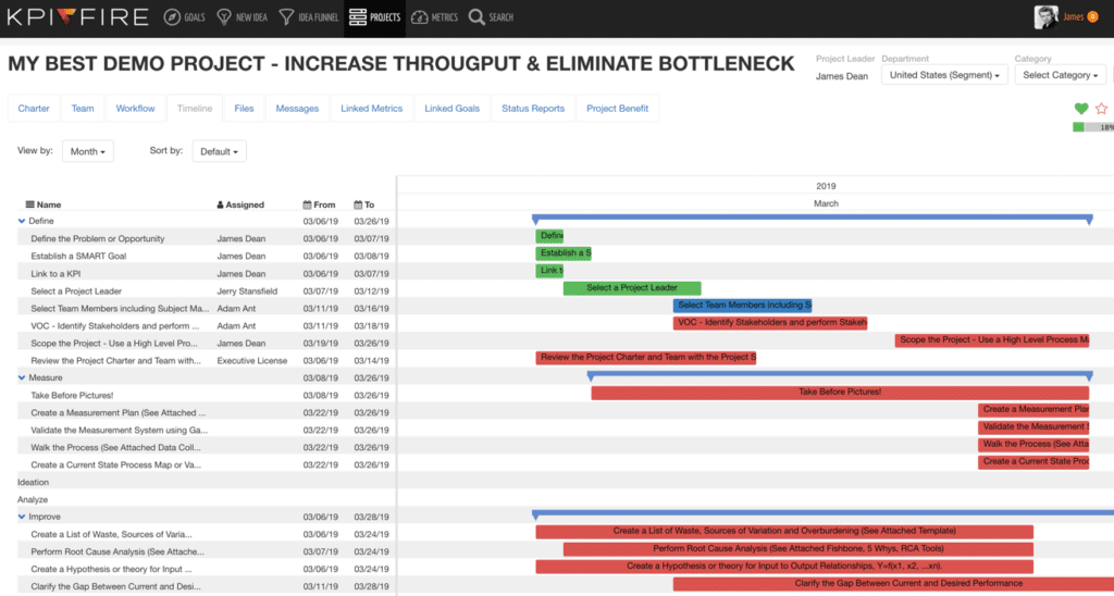 Timeline gantt vifew KPI Fire project tracking software Timeline Gantt view with task dependencies