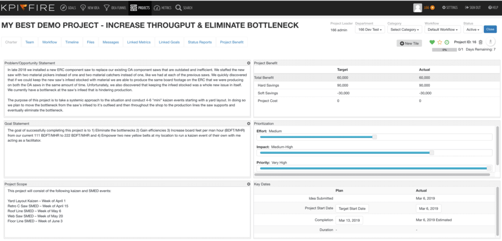 project-charter KPI Fire project workflow task breakdown showing team owner assignments