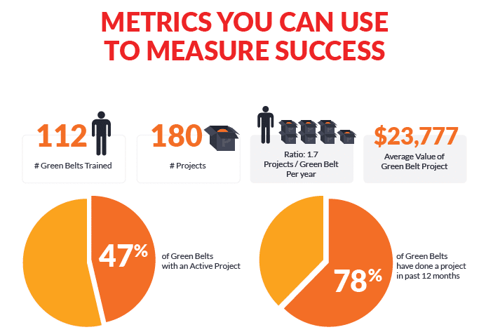 Strategic plan measurements 