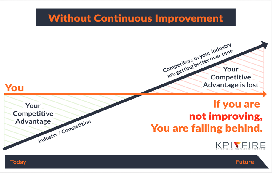 Continuous improvement and your strategic plan
