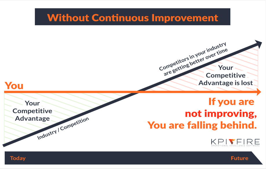 Continuous improvement and your strategic plan