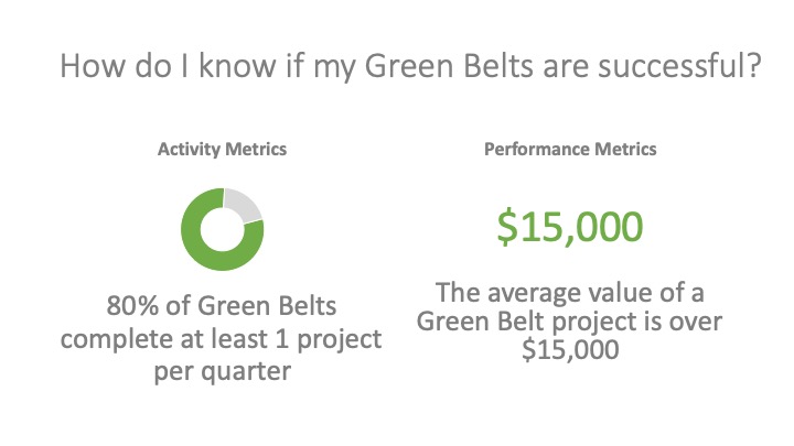 How to measure the success of a Lean Six Sigma Green Belt