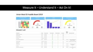 Use KPI Fire to measure the results and ROI of your Lean Six Sigma Green Belts