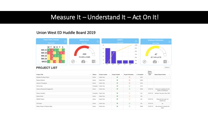 Use KPI Fire to measure the results and ROI of your Lean Six Sigma Green Belts
