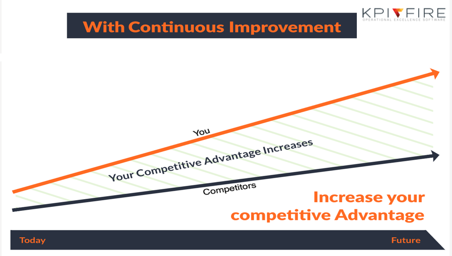 Continuous improvement and your strategic plan