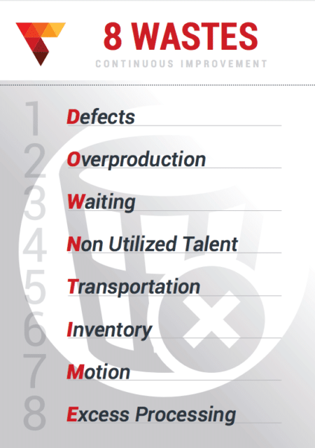8-Types-of-waste-in-lean