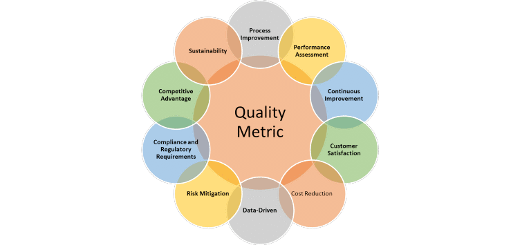 hard vs soft savings metric