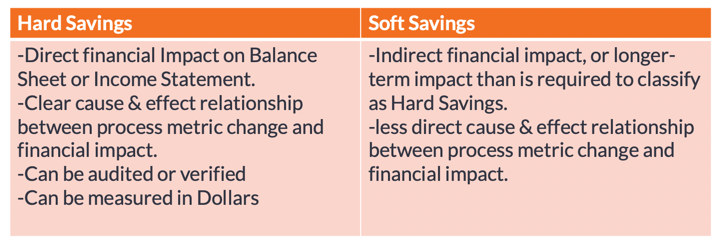 Hard Savings vs Soft Savings