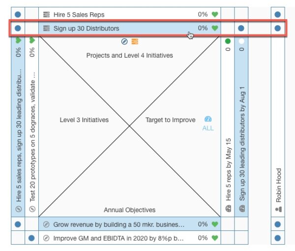 X Matrix Software Create X Matrix KPI Fire