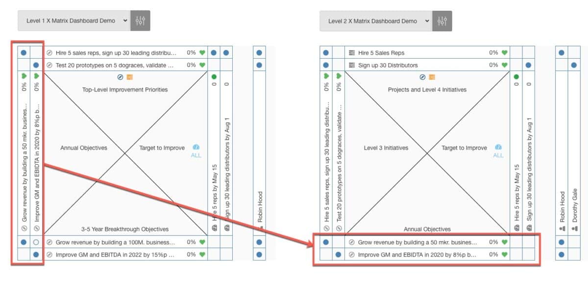 X Matrix Software Create X Matrix KPI Fire