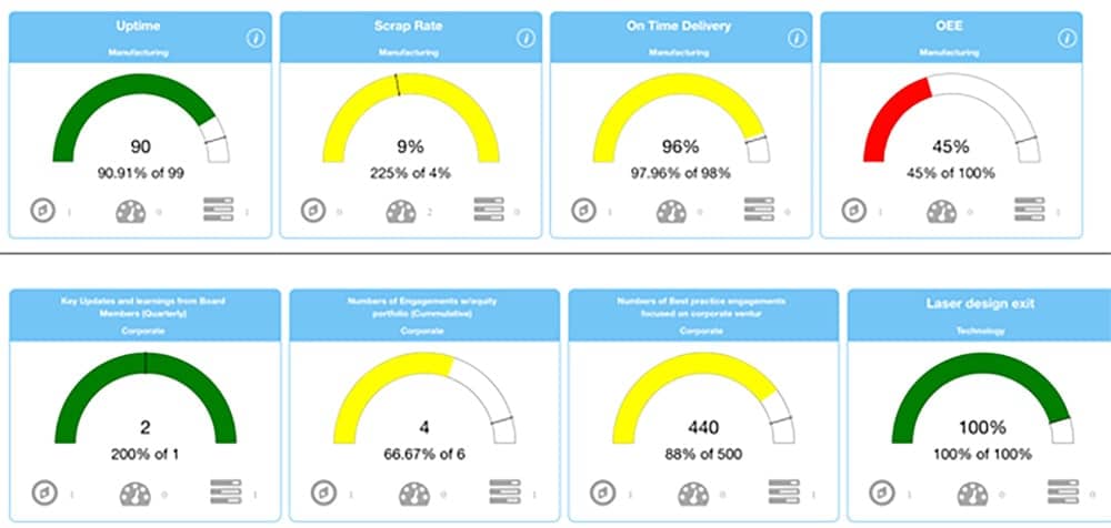  A Visual Management System