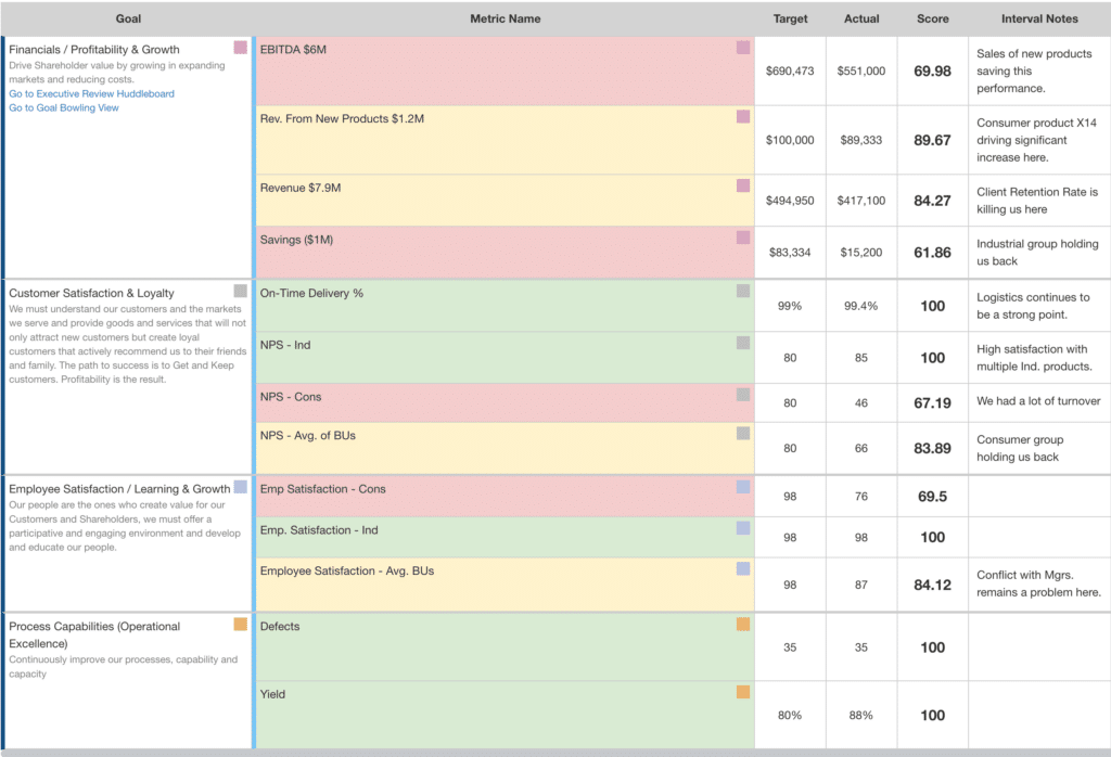 Tier 3: Monthly Huddleboard Example