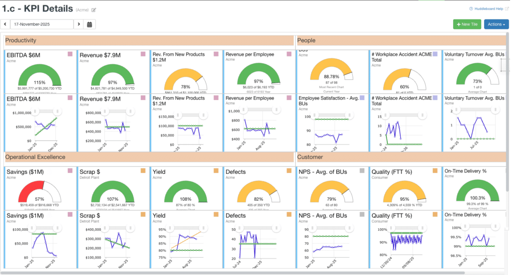 Tier 2: Weekly Huddleboard Example