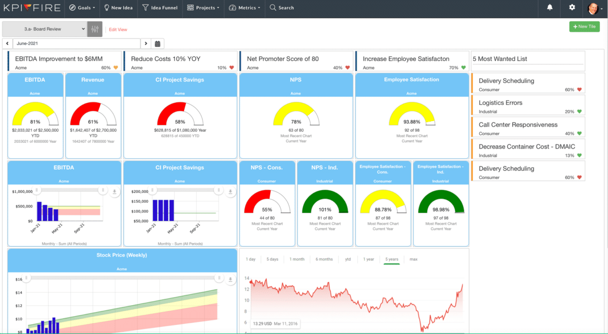 Huddleboard Examples KPI Fire