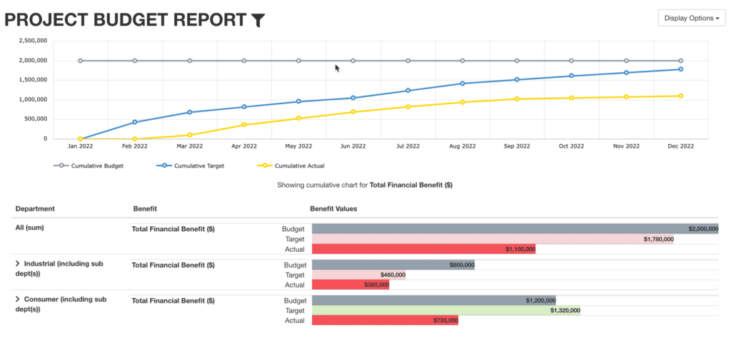 continuous improvement benefit report