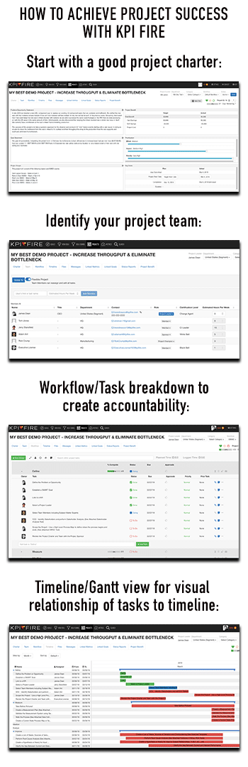 How KPI Fire helps make your project a success