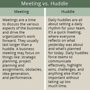 Meeting vs. Huddle