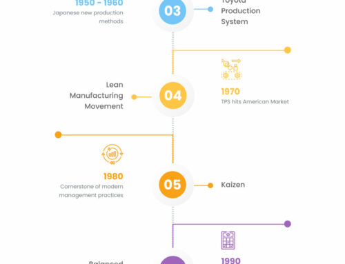 business plan review meeting The History of Business Improvement Methodologies