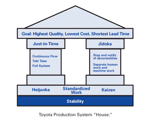 history of businessimprovement lean TPS