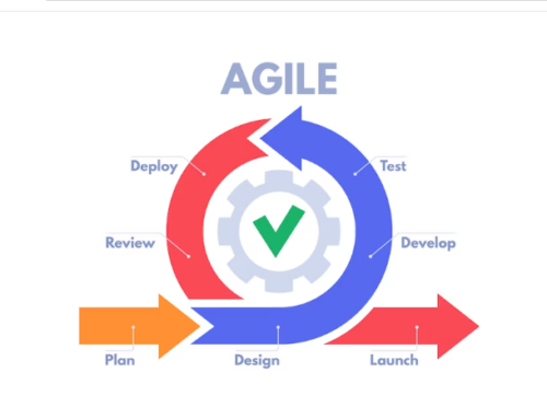 business plan review meeting All You Need to Know About Agile