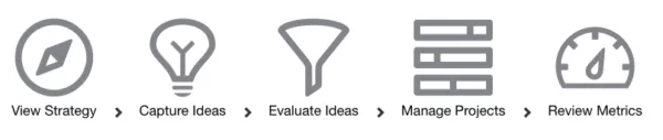 KPI Fire fosters a collaborative ecosystem