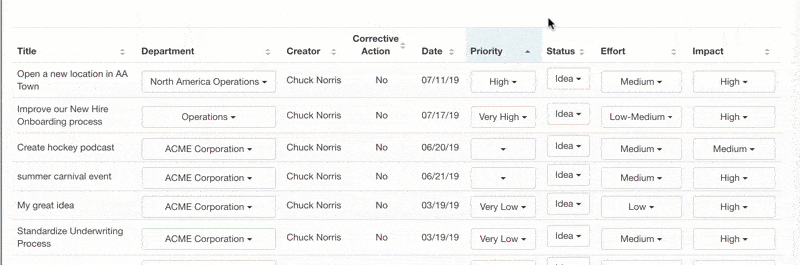 Animated priority setting graphic on KPI Fire platform