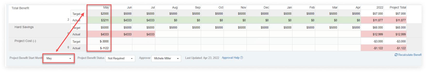 Adjust Start Month for Project Benefits Adjust Start Month for Project Benefits