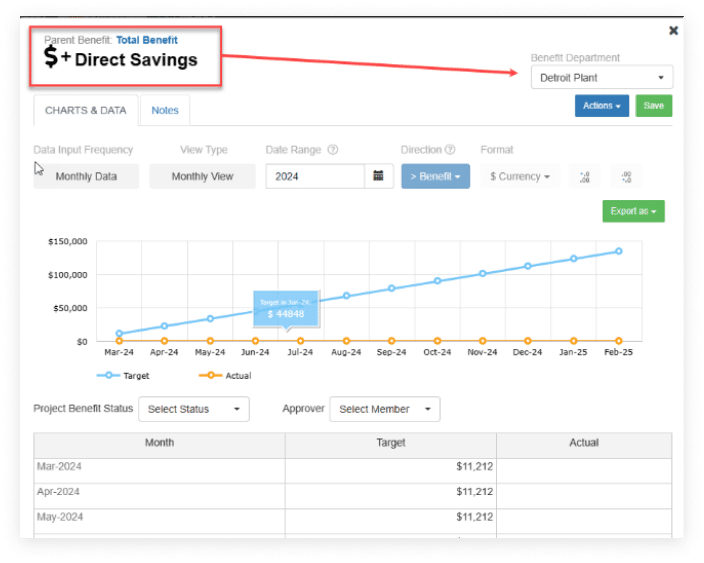 Benefit Account Line Items 1 Benefit Account Line Items