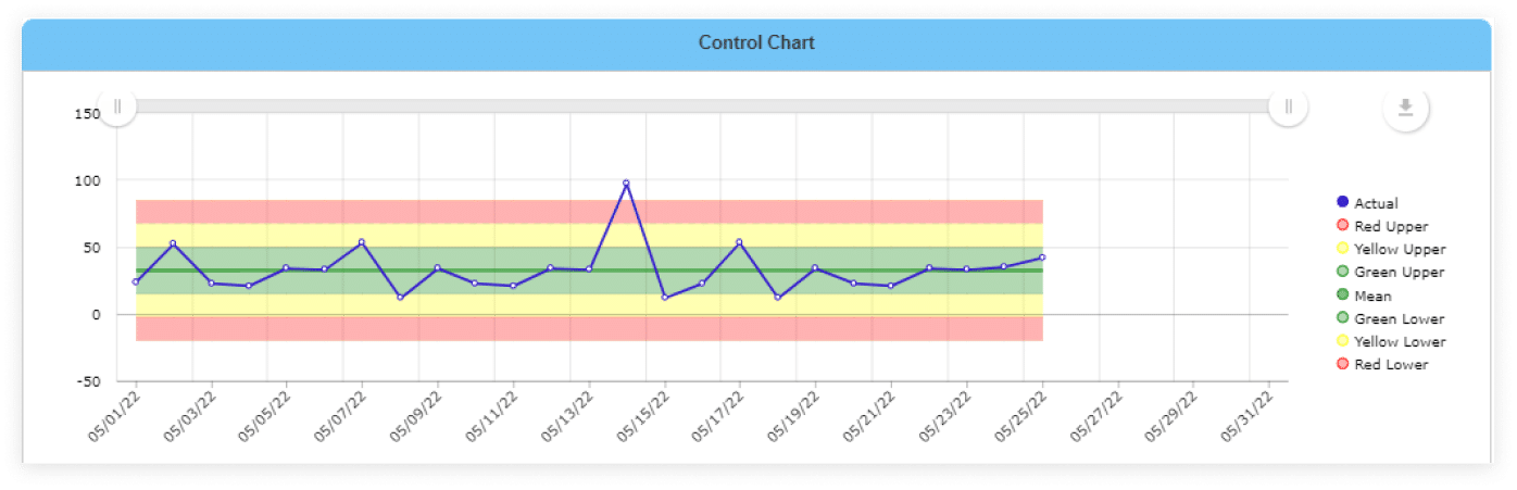 Control Chart 2 Control Chart