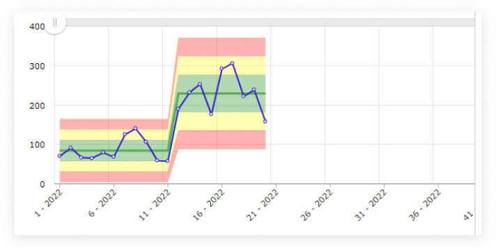 Control Chart 3 Control Chart