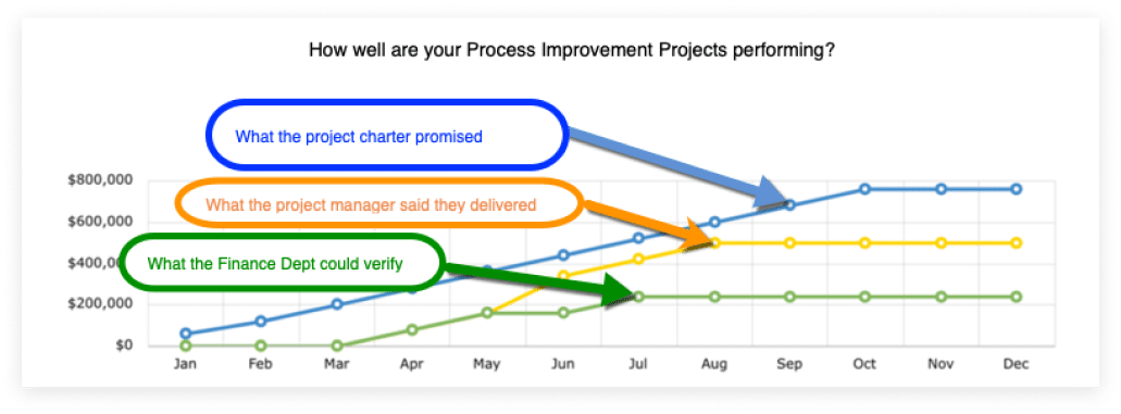 How-Well-You-Are-Process How Well You Are Process