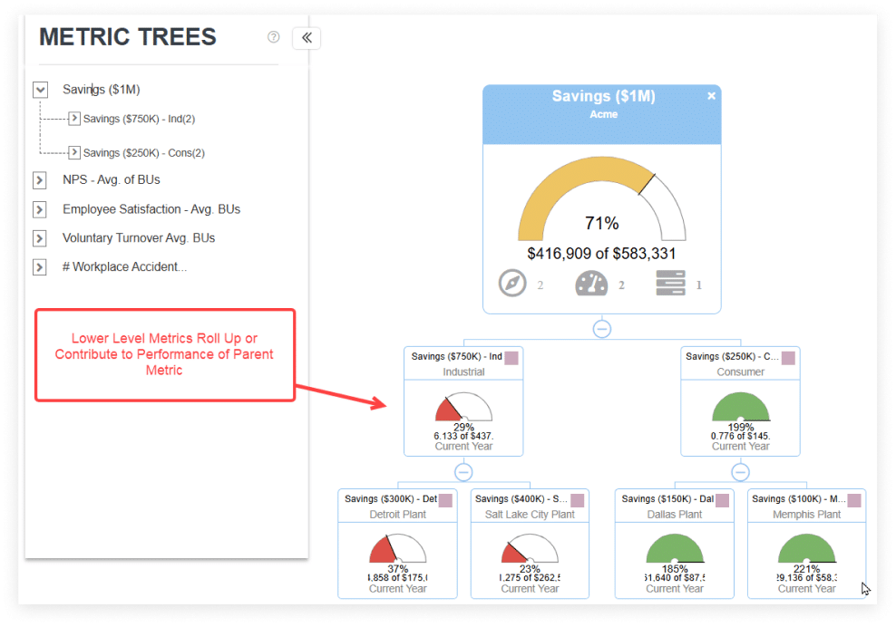 Introducing the Metric Trees View Introducing the Metric Trees View