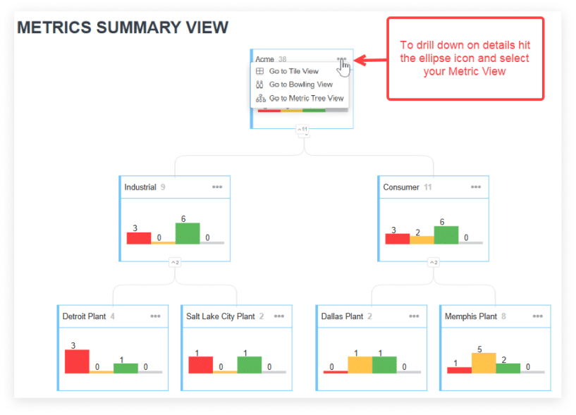 Metric Summary View Introducing the Metric Summary View