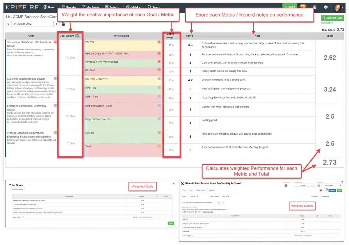 Balanced-Scorecard Balanced Scorecard