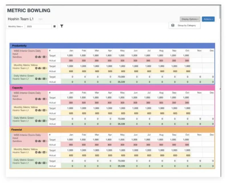 Metric-Bowling-View-by-Category Metric Bowling View by Category