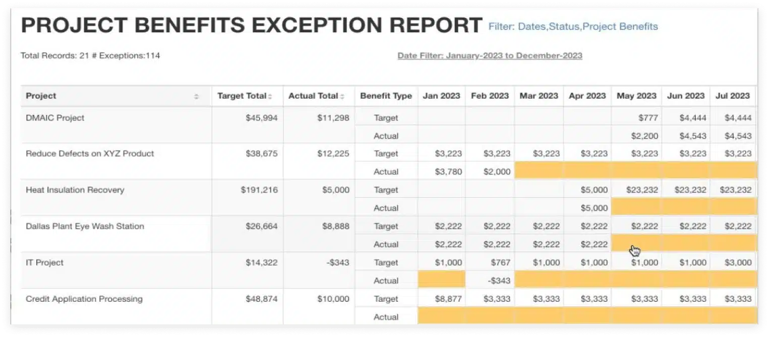 New-Project-Benefits-Exception-Report New Project Benefits Exception Report
