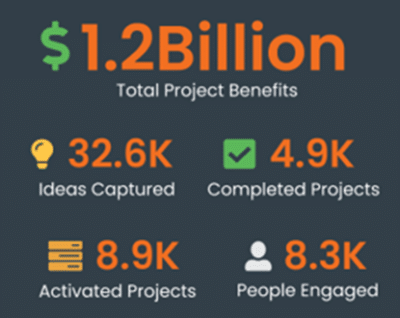 Operational excellence success stories
