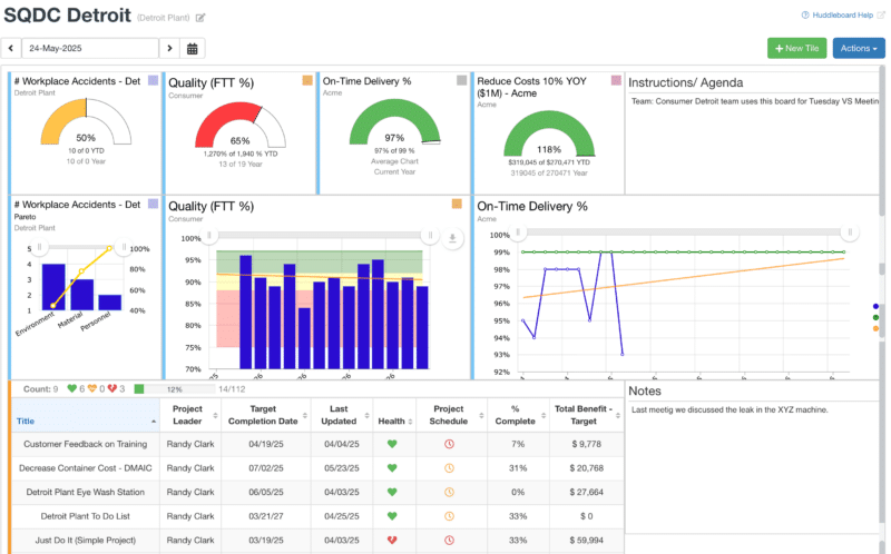 KPI Fire Idea Generator