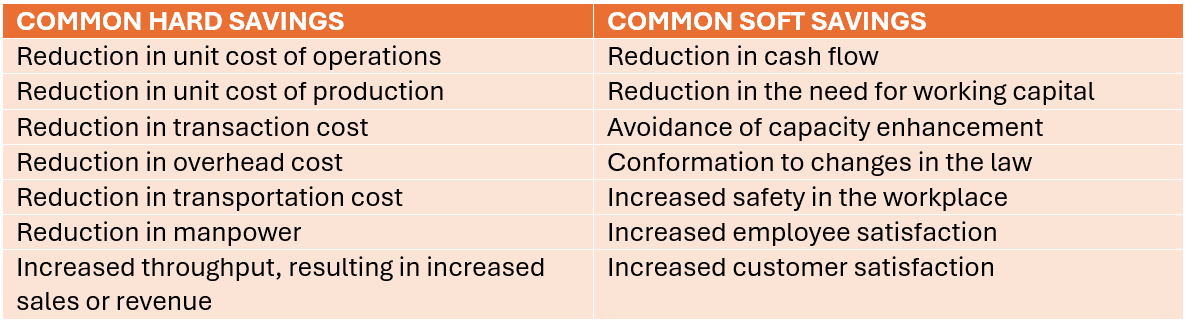 Common Hard Savings vrs Soft Savings