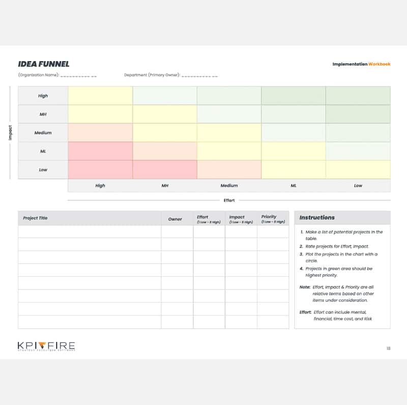 Idea Funnel/Project Hopper Prioritization Tool