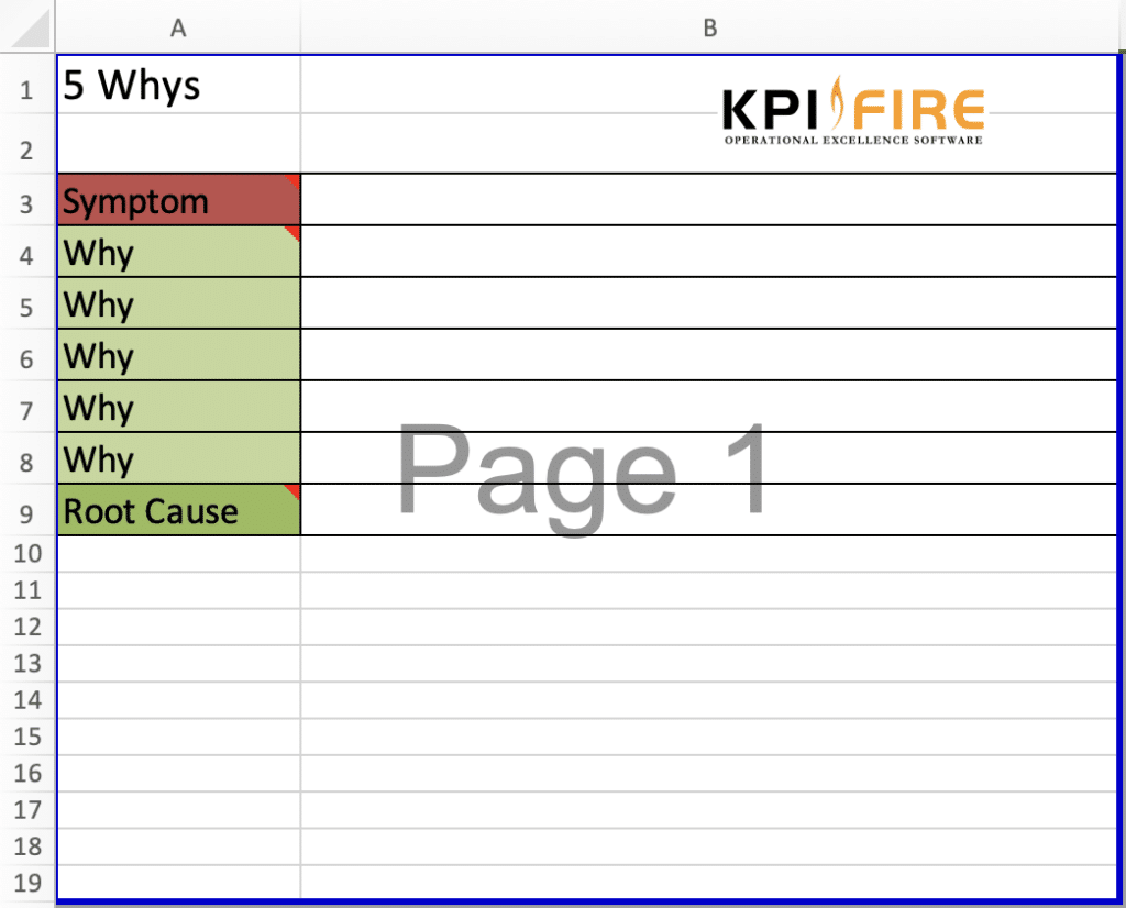 5 Whys