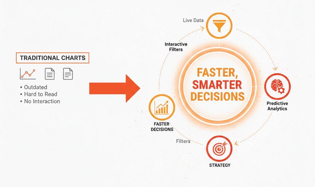 smartcharts